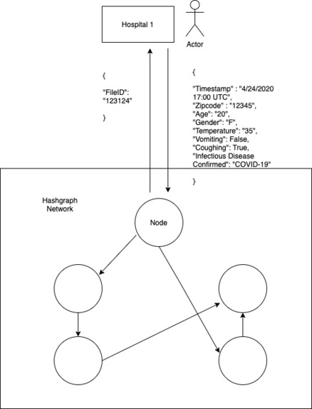 CryptoCare – screenshot 1