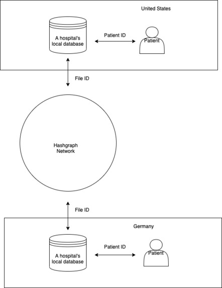 CryptoCare – screenshot 2