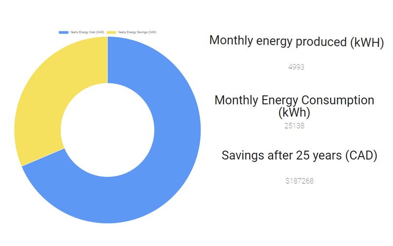 Solaro – screenshot 4
