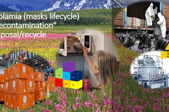 Molamia(masks lifecycle) "decontamination" disposal/recycle 