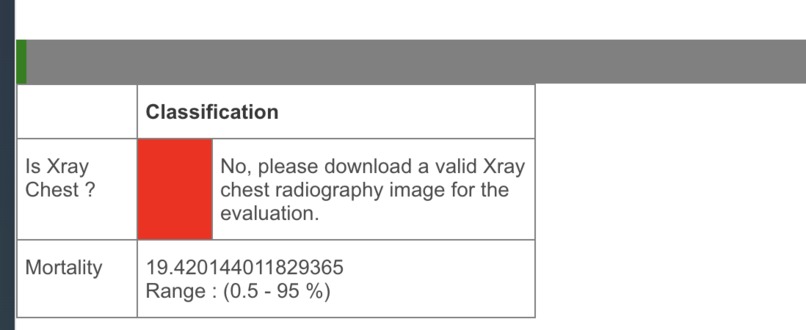 MantisCOVID : Rapid X-Ray/Mortality Rate Evaluation Platform – screenshot 4