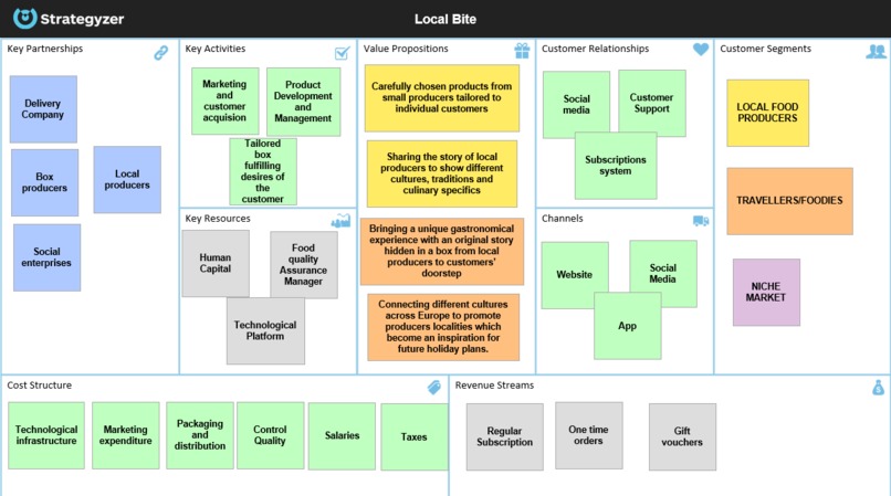 Local Bite – screenshot 1