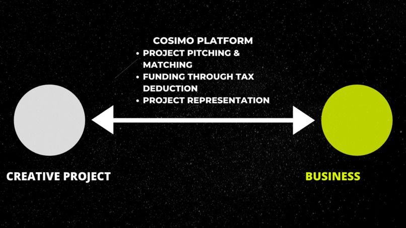 COSIMO:the new cultural funding model during and post crisis – screenshot 1