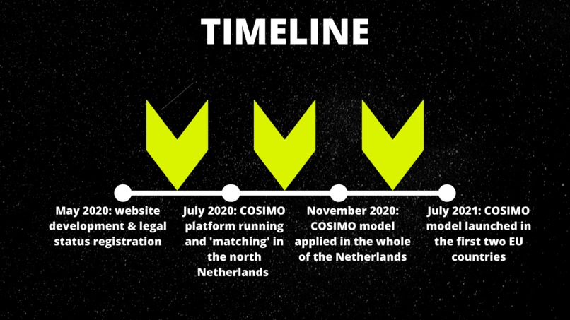 COSIMO:the new cultural funding model during and post crisis – screenshot 3