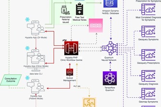 Europa MaPP-Predicting & Stopping Covid-19 Waves & Pandemics