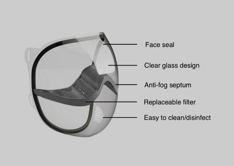 Elven COVID-19 Respirator – screenshot 1