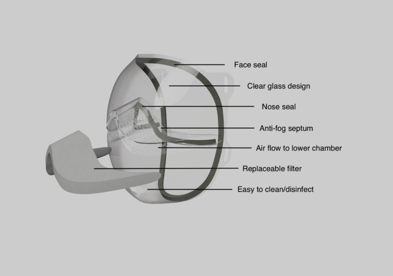 Elven COVID-19 Respirator – screenshot 2