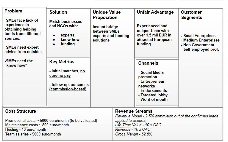 StartDigitalisation.eu – screenshot 2