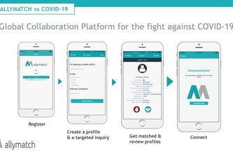 allymatch vs. Covid-19 - Global B2B Collaboration Platform