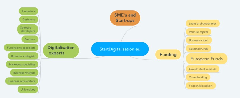 StartDigitalisation.eu – screenshot 3