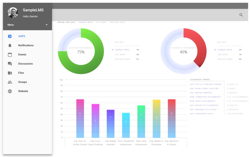 DL alternatives to prevent student's failure (ASPS.ai) – screenshot 1