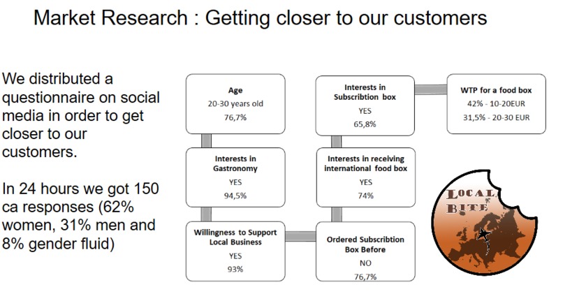 Local Bite – screenshot 2