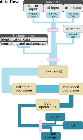 MedicalGatewayPlatform – screenshot 2