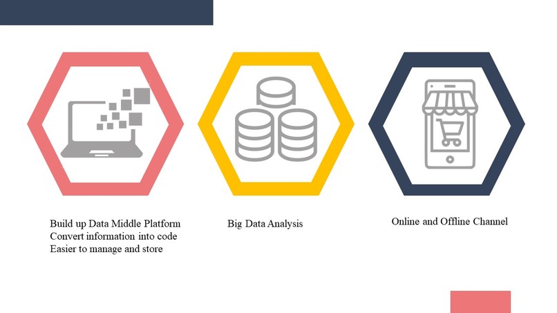 EU Retail Digitization – screenshot 20