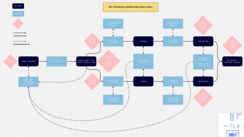 weddin – screenshot 1