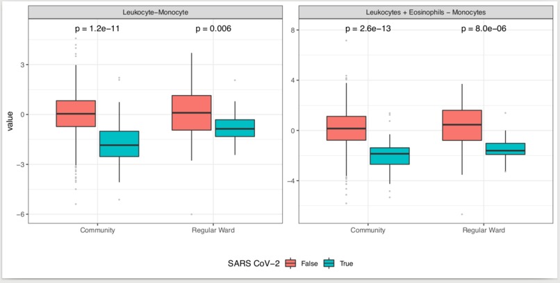 Europa MaPP-Predicting & Stopping Covid-19 Waves & Pandemics – screenshot 4