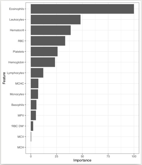 Europa MaPP-Predicting & Stopping Covid-19 Waves & Pandemics – screenshot 5