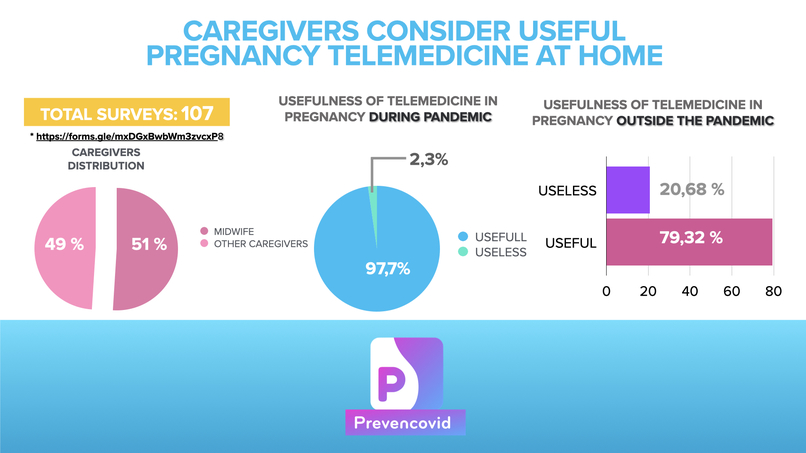 PREVENCOVID: Pregnancy Via Telemedicine Follow-up in COVID – screenshot 3