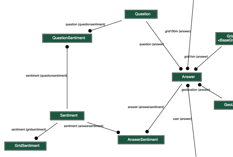 Healthrate – screenshot 2