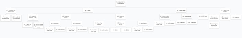 Cocooning Loneliness Support – screenshot 1