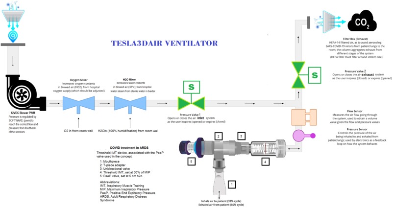 EvoCyclone Lowtech | Tesla3Dair - Hightech 3D Ventilator – screenshot 3