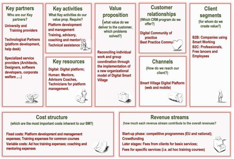 Digital relations in smart working and learning – screenshot 1