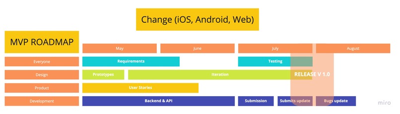 Change – screenshot 6