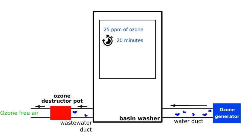 Disinfection solutions for masks in healthcare facilities – screenshot 1