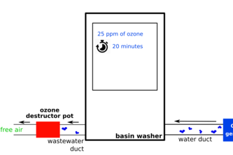 Disinfection solutions for masks in healthcare facilities