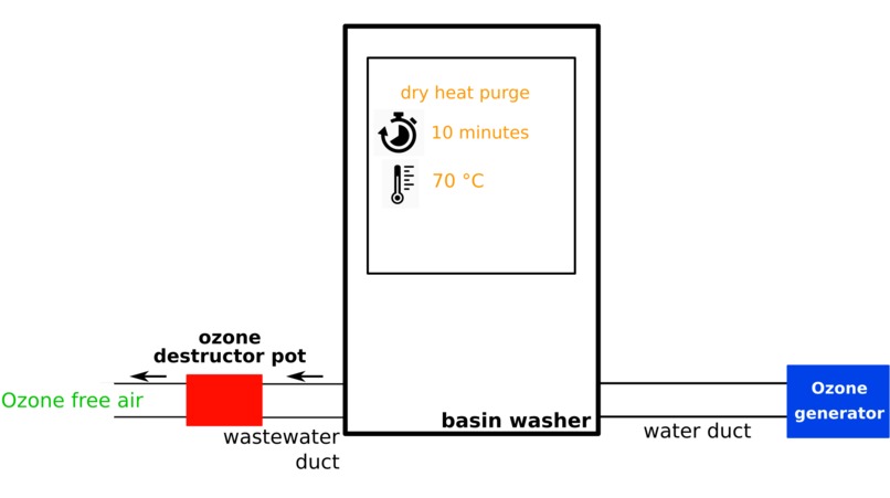 Disinfection solutions for masks in healthcare facilities – screenshot 2