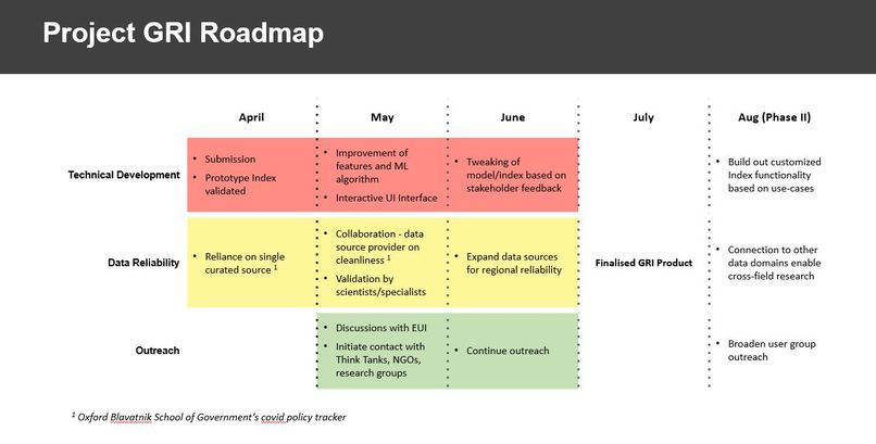 Gov Response Index (GRI) – screenshot 2