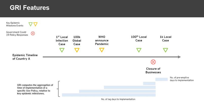 Gov Response Index (GRI) – screenshot 3