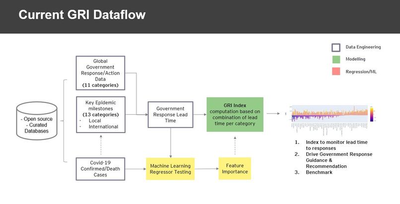 Gov Response Index (GRI) – screenshot 4