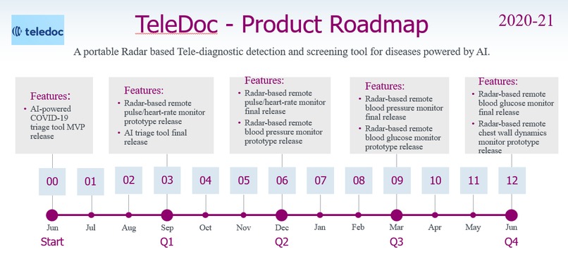TeleDoc - A late stage COVID-19 detection triage tool – screenshot 1