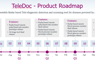 TeleDoc - A late stage COVID-19 detection triage tool