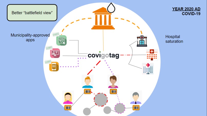 COVIGOTAG – screenshot 3