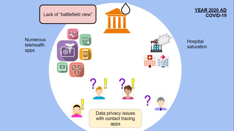 COVIGOTAG – screenshot 2