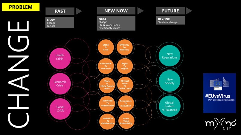 MXND.SMARTCITY -  – screenshot 2
