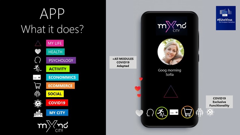 MXND.SMARTCITY -  – screenshot 3