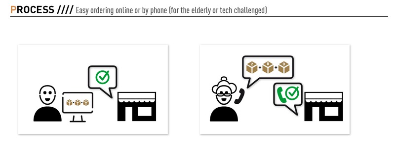 BOXED - Essential Goods Shopping Concept – screenshot 4