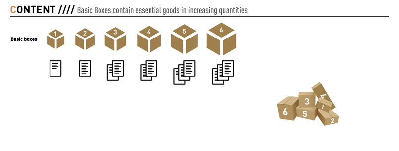 BOXED - Essential Goods Shopping Concept – screenshot 5