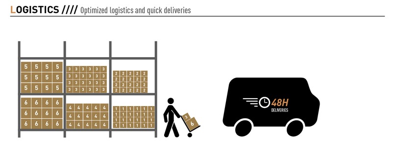 BOXED - Essential Goods Shopping Concept – screenshot 7
