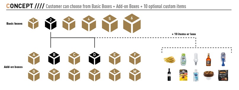 BOXED - Essential Goods Shopping Concept – screenshot 1