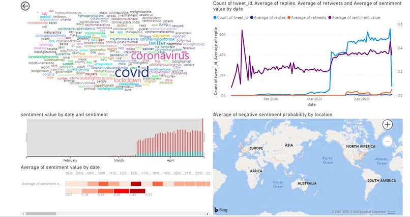 Covid-19 tweet analysis – screenshot 1