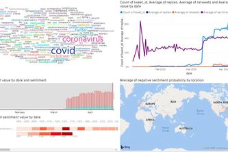 Covid-19 tweet analysis