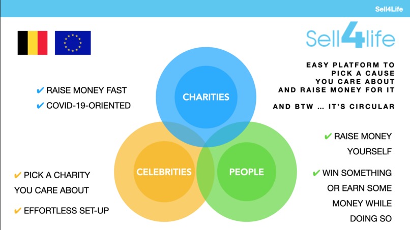 Sell4Life – screenshot 1