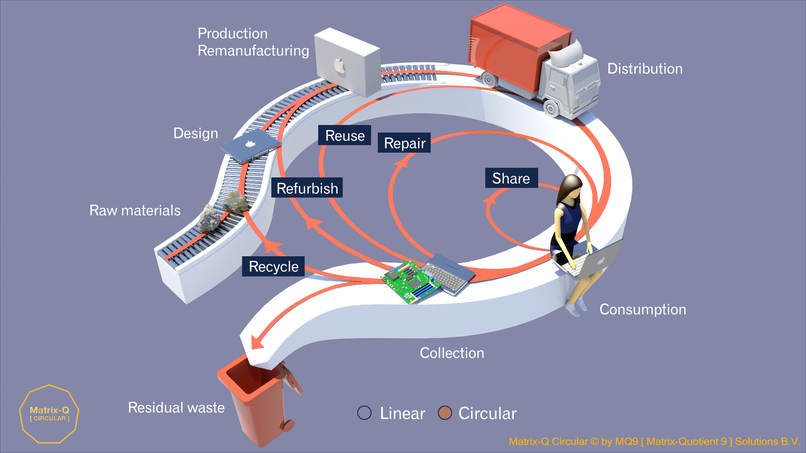 Matrix-Q Solutions – screenshot 3