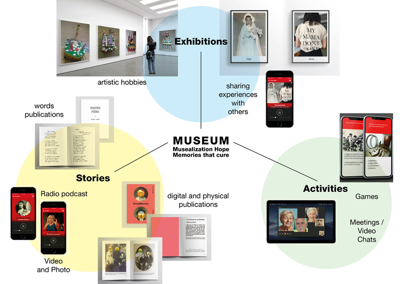 Musealization Hope – screenshot 5