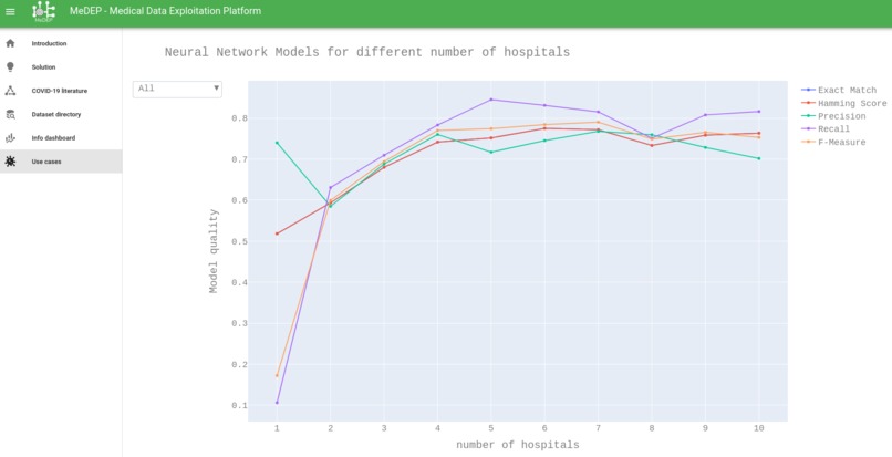 MeDEP – screenshot 6