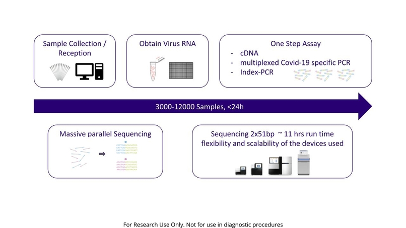 RavenC2 - RApid Viral testing and ENcounter - Cov2 – screenshot 1
